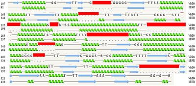 Structural analysis of VirD4 a type IV ATPase encoded by transmissible plasmids of Salmonella enterica isolated from poultry products